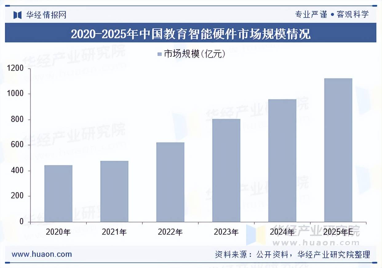 IM体育官网入口，2025年中国智能学习机行业市场规模、重点企业分析及行业发展趋