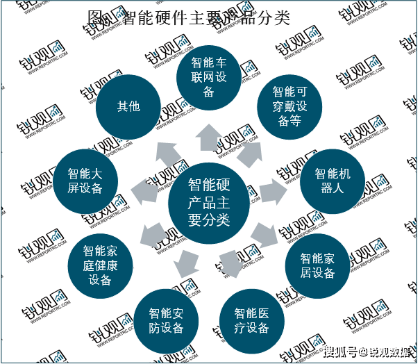 IM体育官网2023智能硬件行业市场发展前景分析: 利好政策赋能行业加速发展