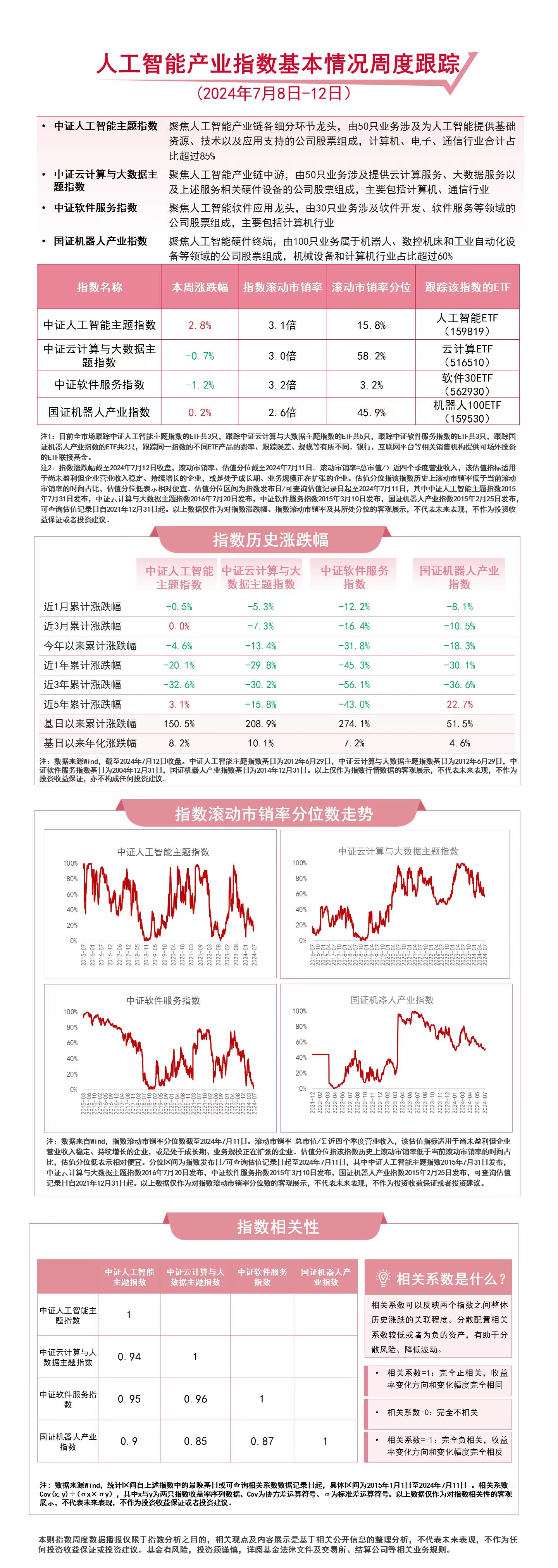 IM体育官网登录入口,人工智能板块本周震荡人工智能ETF(159819)、机器人