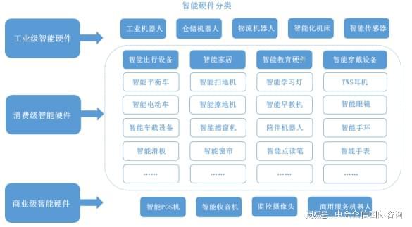 IM体育官方,中金企信发布-智能硬件行业市场占有率认证报告(2024)