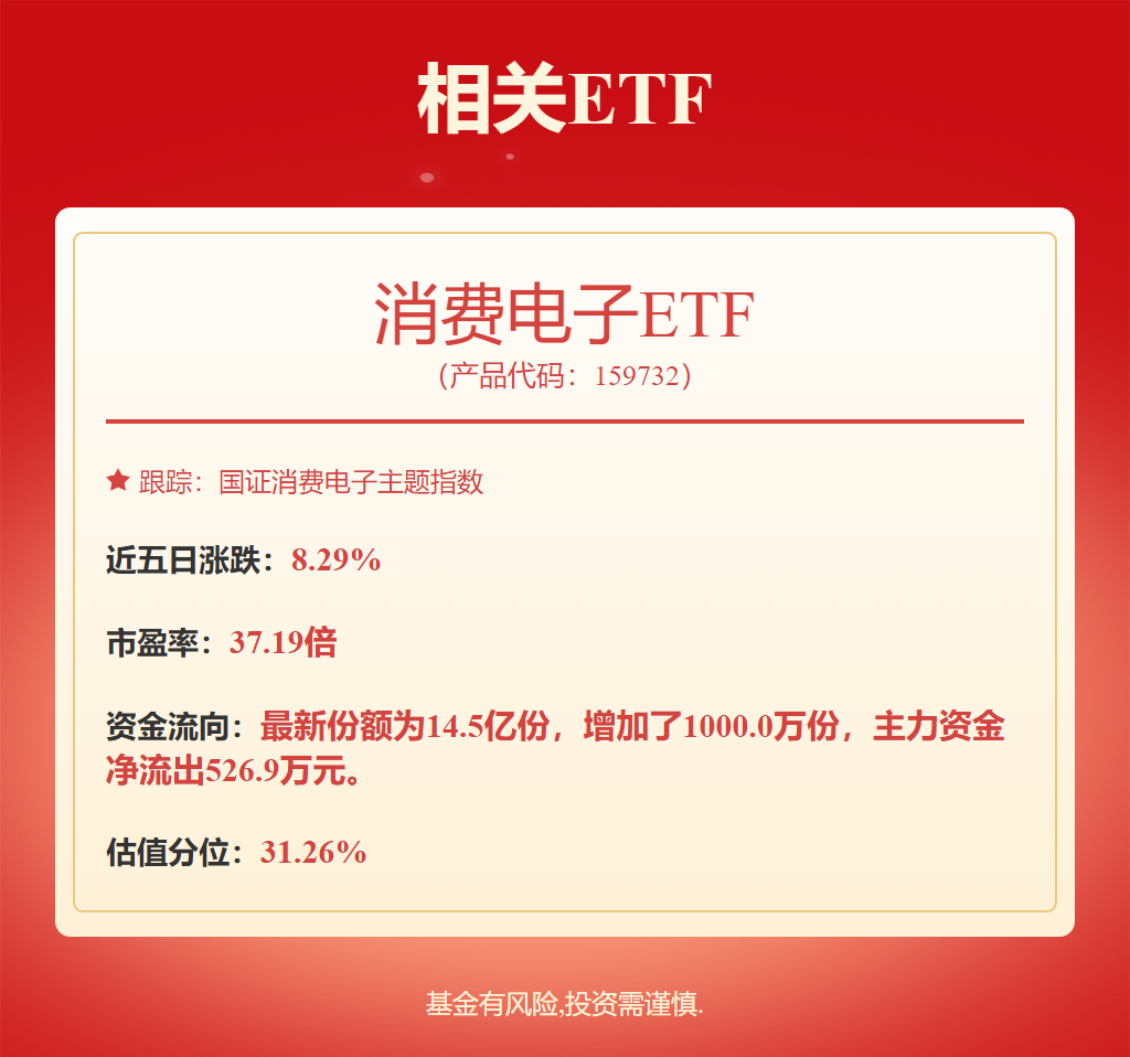 IM体育App,利好!A股业绩暴增!中报隐藏哪些投资机会?