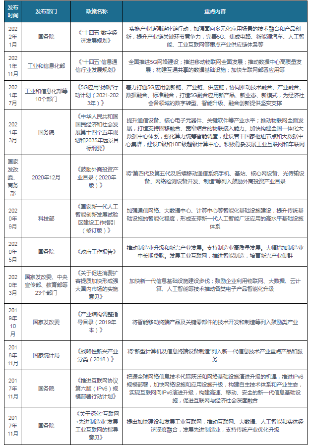 IM体育,我国智能硬件设计制造行业政策:形成支撑新一代人工智能广泛应用高水平体系