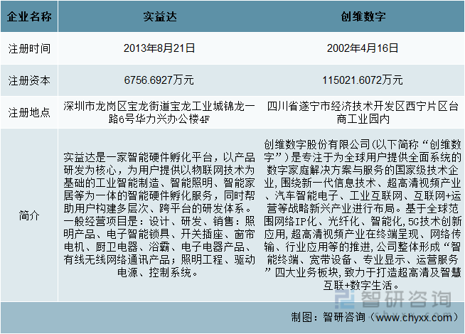 IM体育官网入口，一文了解2022年中国智能终端行业发展现状及未来发展趋势