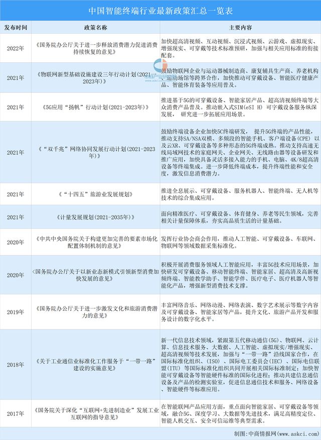 IM体育官方,智能终端迎新风口 智能终端前景如何