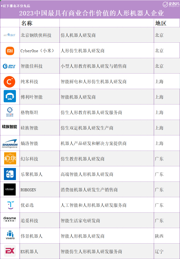 IM体育官网入口，2023中国最具商业合作价值的人形机器人企业盘点
