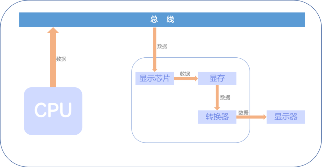 IM体育App官网下载,主要讲一下显卡的知识