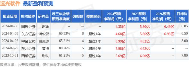 IM体育App官网下载，远光软件：大家资产、南方基金等多家机构于5月21日调研我
