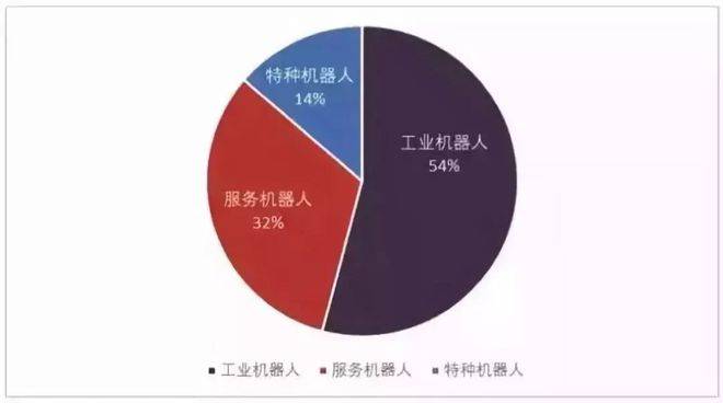 IM体育官网登录入口，机器人的发展现状和前景