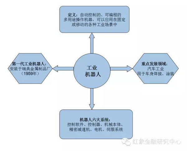 IM体育官网入口，八张图解读机器人概念