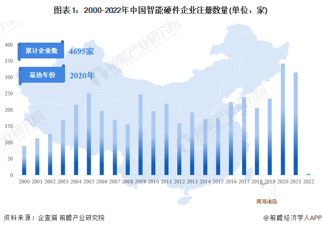 IM体育官网,收藏!《2023年中国智能硬件企业大数据全景图谱》(附企业数量、企
