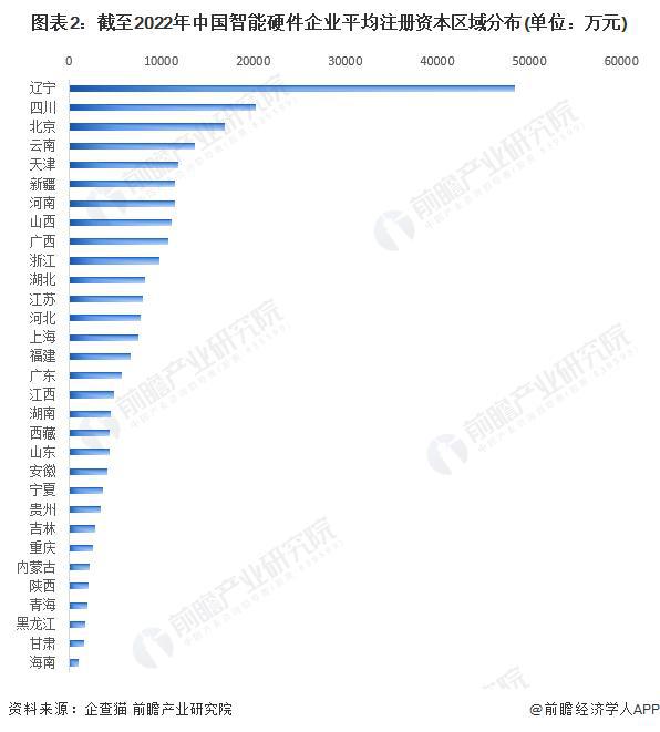 IM体育,【前瞻分析】2023年中国智能硬件行业竞争格局及细分市场分析