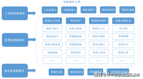 IM体育App官网下载,中金企信发布:2024年我国智能硬件行业产业链现状分析及