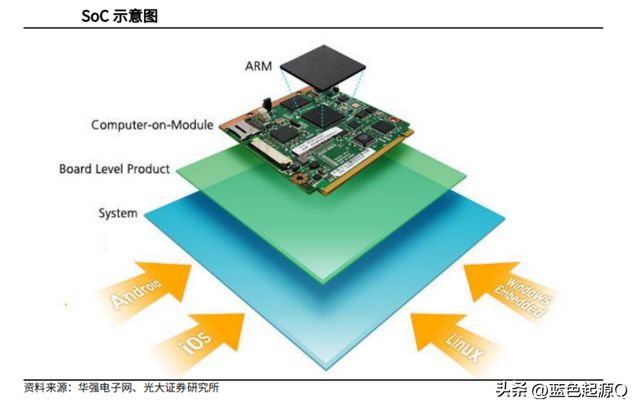 IM体育App,AI边缘算力的核心 SoC芯片十大A股公司
