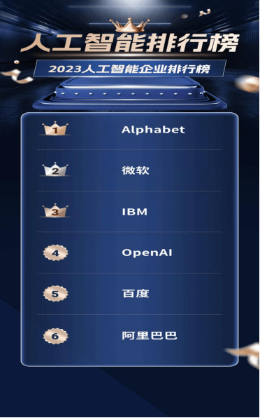 IM体育官网,2023人工智能企业排行榜