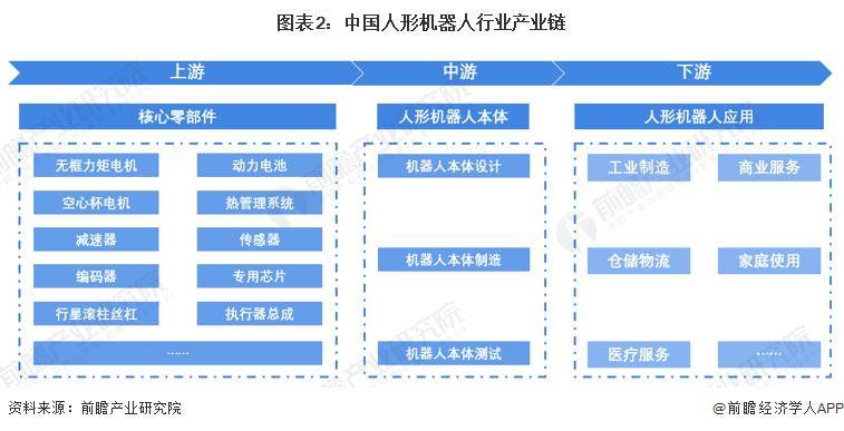 IM体育官网登录入口,2024年中国人形机器人产业供应链十大潜力企业:宇树科技、