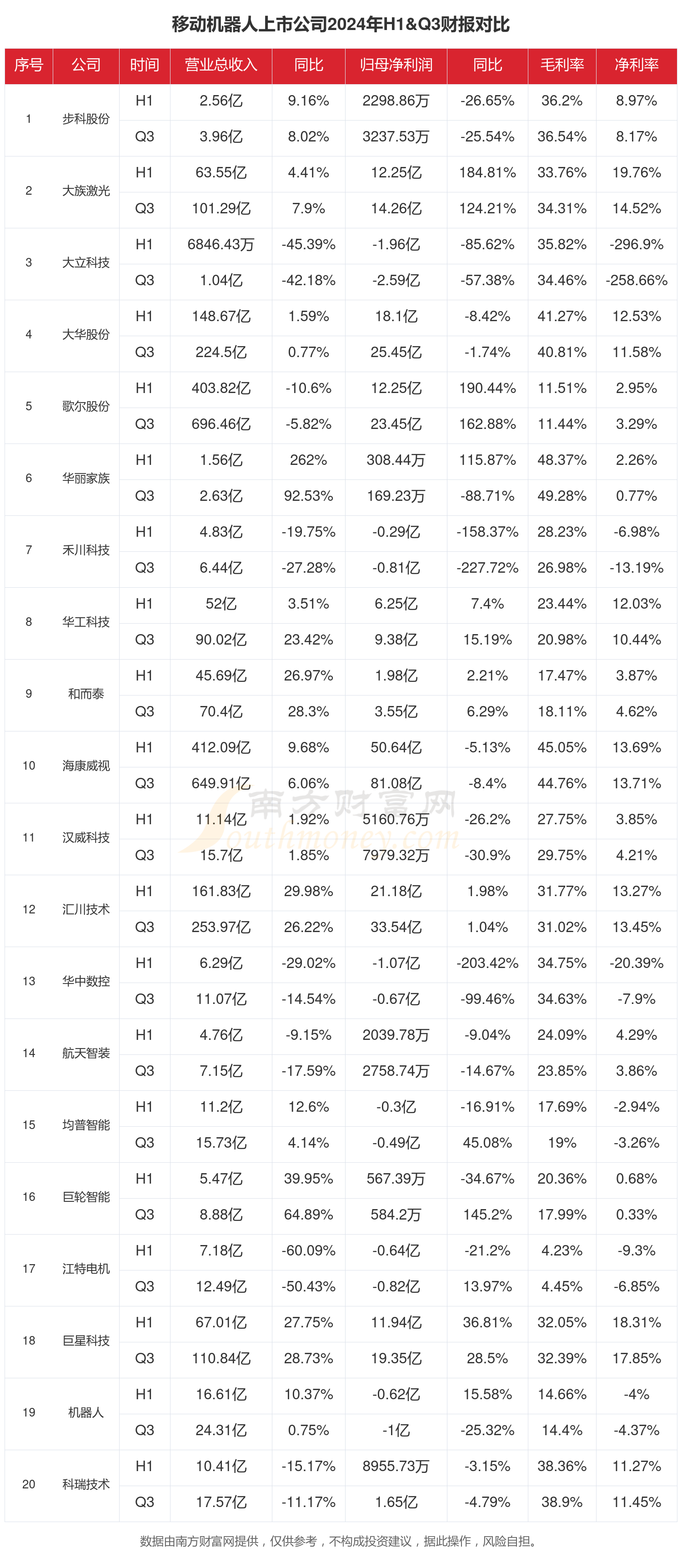 IM体育官网入口,移动机器人行业上市公司现状如何(2024年前三季度)